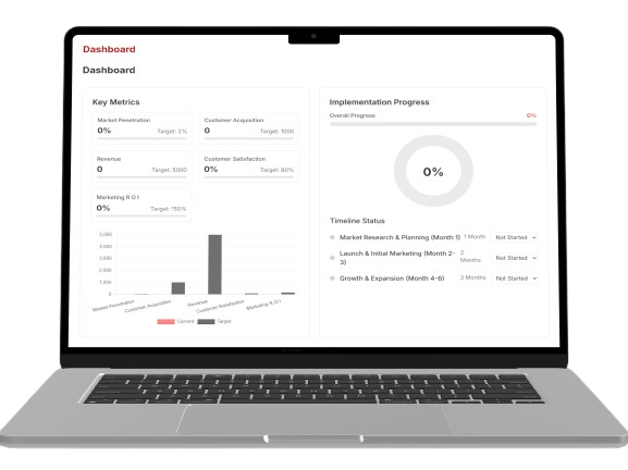 Go To Market AI - Market Analysis Platform